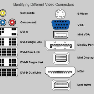 DVI to VGA Adaptor